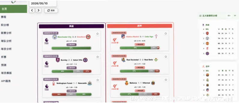 预测模型与算法